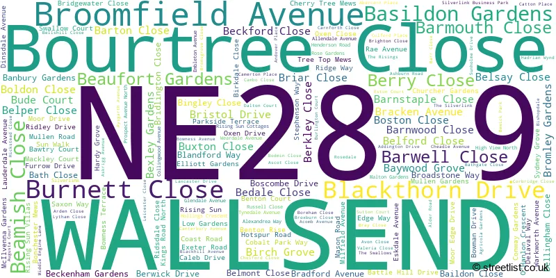 A word cloud for the NE28 9 postcode
